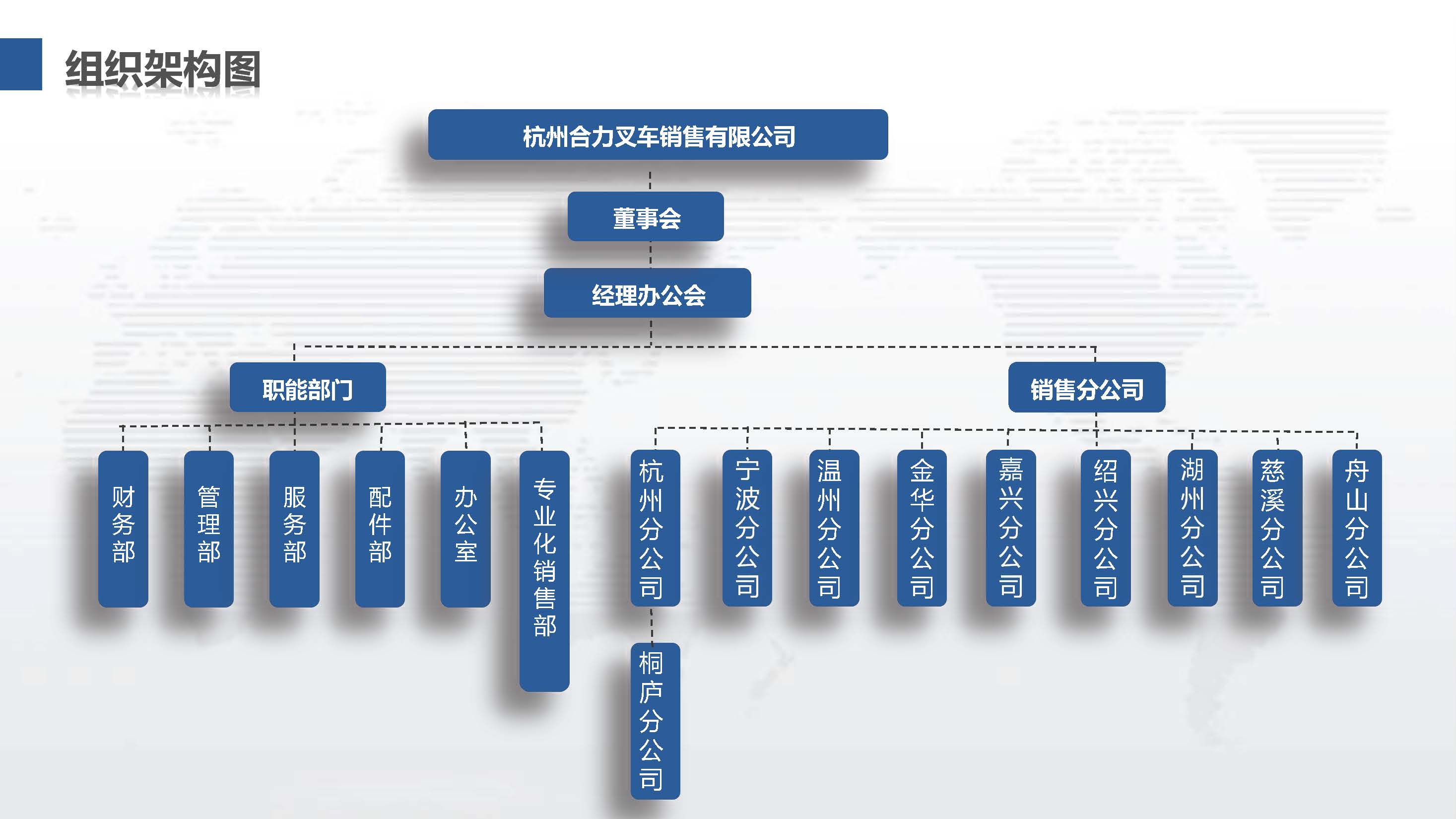 杭州亿万先生mr官方网站组织机构图.jpg