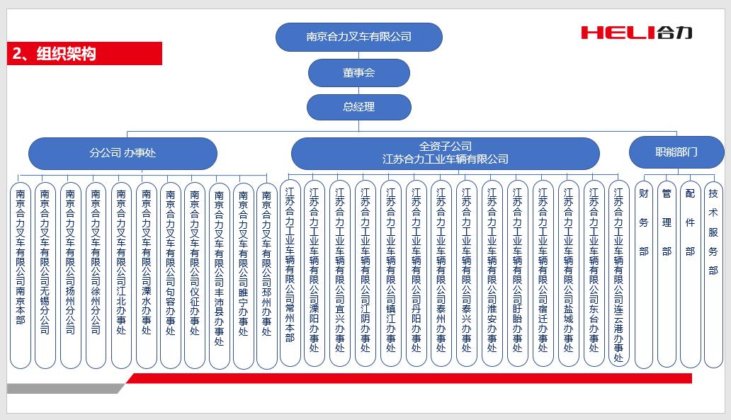 南京亿万先生mr官方网站组织机构图.jpg